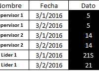 Macro para transponer Tabla en Excel