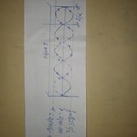 Tengo una duda de como resolver este ejercicio de Ondas estacionarias