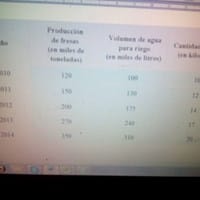 Relación entre agua y abono para maximizar producción