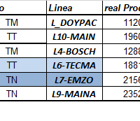 Traer datos según varios criterios de celdas discontinuas