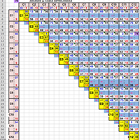 Macro para buscar datos específicos en una hoja y el resultado en otra.