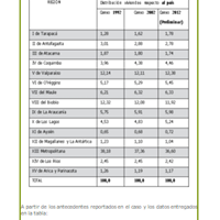 Necesito resolver estos ejercicio de Estadística