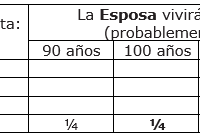 ¿Cuánto durará el matrimonio de una pareja de jóvenes de La Patagonia donde La mitad de la población vive hasta 110 años ?