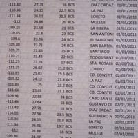 ¿Macr guardar en csv después de filtrar por nombre y todas las filas que corresponden a ese nombre guardarlas en un solo archivo