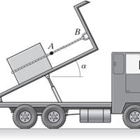 3. Una caja de 600 lb se mantiene en equilibrio sobre la plataforma lisa de un camión de volteo por