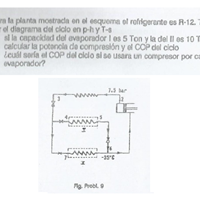 Ciclo de Refrigeración por etapas (compresión)