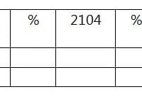 Cual es la fórmula de porcentaje automático