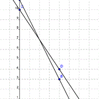 Resolver problema de matemáticas de sistemas; despejar incógnitas y representar gráficamente
