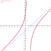 Dibujar una función