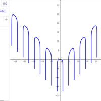 Calcule el menor punto critico positivo de F(x)=ln(cosh(x))+ln(cos(x))