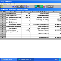 Determinación de variables modelo EOQ para hoja de calculo BasicEOQ-Solver