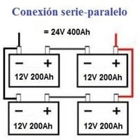 ¿Es posible conectar 2 bancos de 4 baterías cada uno en un Inversor Axpert VM III 5Kw 48V?