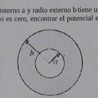 Potencial eléctrico por intervalos en una corteza esférica