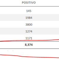 Access copiar registro de un formulario a otro